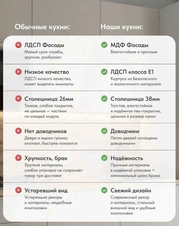 Кухонный гарнитур на заказ. Мираж 2450мм