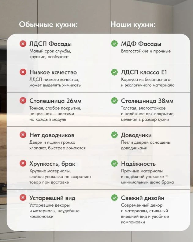 Кухонный гарнитур от производителя на заказ.Кухни