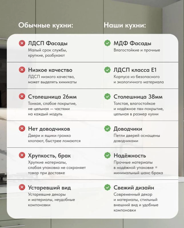Кухонный гарнитур от производителя Авелин2.6м